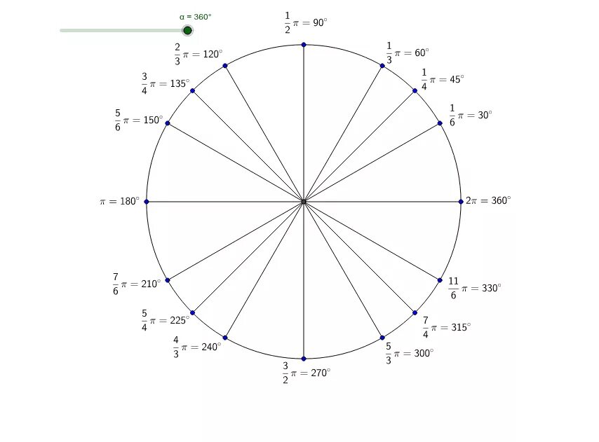 Тригонометрический круг с градусами. 60 Градусов на единичной окружности. Тригонометрический круг единичная окружность. Тригонометрическая окружность с радианами. 60 градусов на оси
