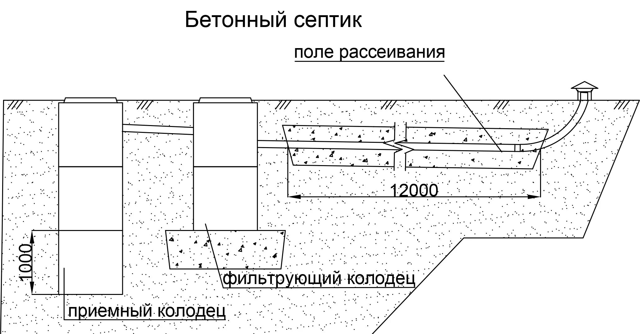 Поле подземной фильтрации схема. Дренажное поле фильтрации. Поле рассеивания для септика схема. Фильтрационная кассета для септика. Поле фильтрации для септика.