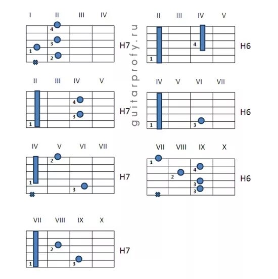 Аккорд h7 на гитаре. Аккорд аш 7 на гитаре. H7 Аккорд БАРРЭ. Гитарный Аккорд h7. Аккорд х на гитаре