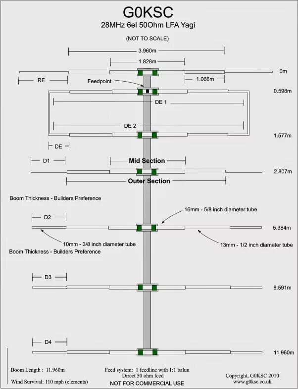 Moxon крепление. приемник на 28 мгц схема. диаграмма направленности 2,5 мгц. тюнер z-match для симметричной линии. 5 28 мгц.