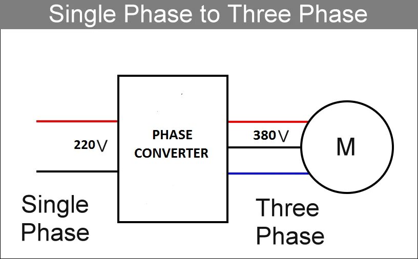 3 to 1 single. Single phase провод. 3to-Combipel. Three-phase Electric circuit. Biphase Converter bbv.