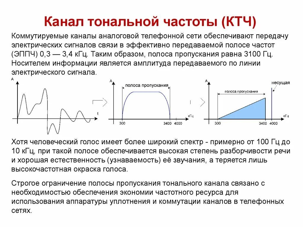 Полоса пропускания частоты. Спектр частот канала тональной частоты. Ширина спектра тональной частоты. Спектр сигнала в канале тональной частоты. Ширина спектра канала тональной частоты.