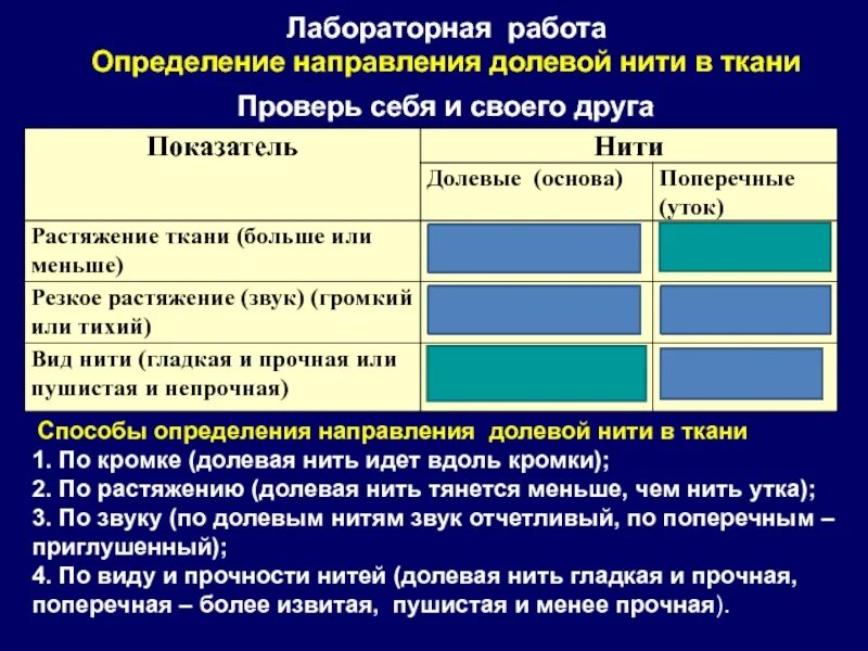 Определение направления долевой нити в ткани. Долевая нить на ткани. Направление долевой нити в ткани определяют по. Определение направления долевой нити. Определение направления нитей основы и утка