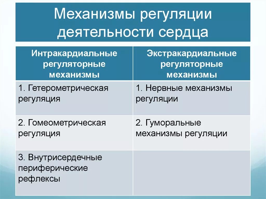 Изменения регуляторного характера. Механизмы регуляции деятельности сердца. Нервные механизмы регуляции деятельности сердца. Интракардиальные механизмы регуляции сердца. Внутрисердечные механизмы регуляции деятельности сердца.