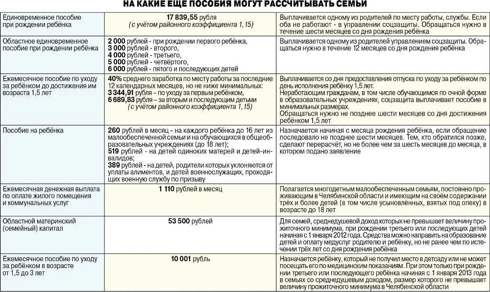 Пособие на ребенка если один из родителей безработный. Если ребенку 17 лет положена ли выплата. Детские пособия на ребенка если один родитель. Кому положены выплаты на детей от 3 до 7 лет.