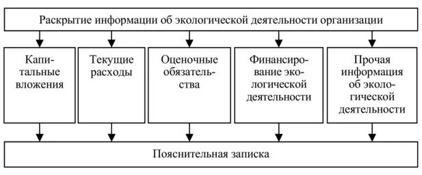 Сопутствующая информация. Раскрытие информации в бухгалтерской отчетности. раскрытие информации о мпз в бухгалтерской (финансовой) отчетности.. раскрытие информации по учету материалов в бухгалтерской отчетности. сопутствующая информация в бухгалтерской отчетности.