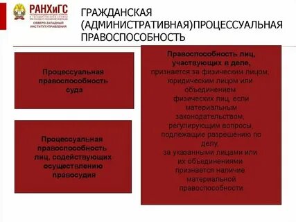 Процессуальная дееспособность иностранных лиц