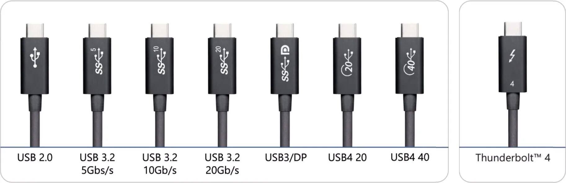Type c thunderbolt 4. Usb type-c thunderbolt™ 4. скорость разъемов thunderbolt 2. usb 3.2 vs thunderbolt 4. usb4  thunderbolt 4 x2.
