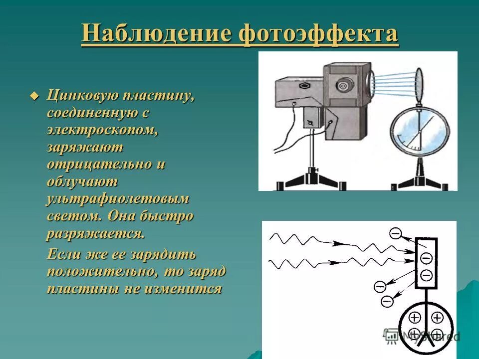 Для наблюдения внешнего фотоэффекта цинковую пластину