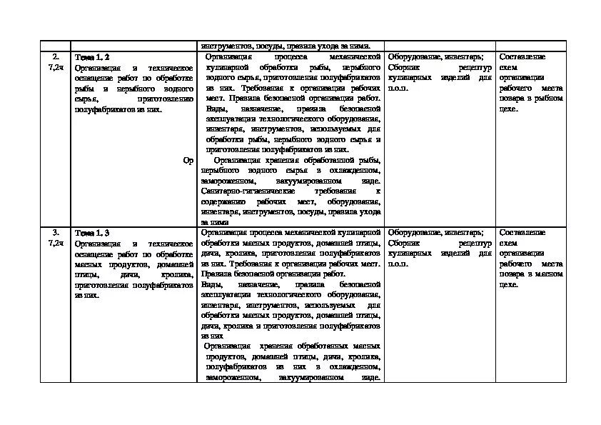 Дневник по производственной практике повара кондитера пм3. Дневник-отчет по производственной практике повара. Дневник производственной практики повар кондитер 43.01.09 заполненный. Дневник по производственной практике ПМ 02 заполненный.