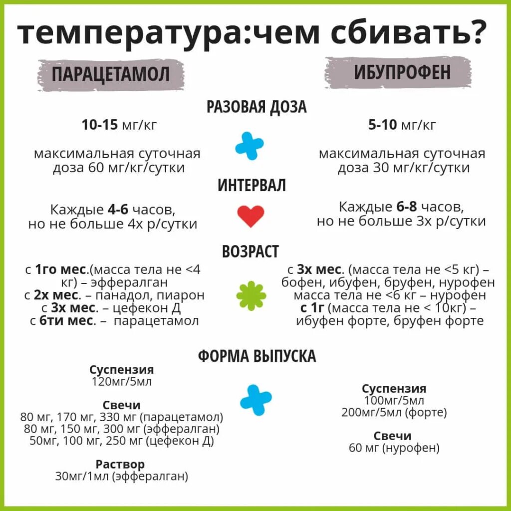 Сбивать ли на ночь температуру 38