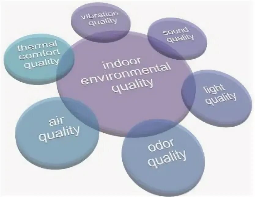 Qa engineer тестировщик. Project quality management. Quality guide. Quality guide. Service center.