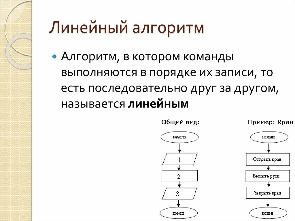 Алгоритм. Линейные алгоритмы Информатика 6 класс. Алгоритм линейного типа пример. Типы алгоритмов 6 класс. Линейный циклический алгоритм.