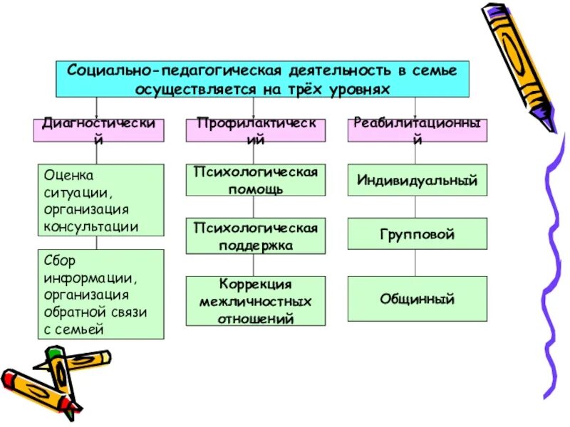 Социальная воспитательная практика. Методика социально-педагогической деятельности. Методы социально-педагогической деятельности. Методы работы социального педагога. Педагогические методы в работе социального педагога.