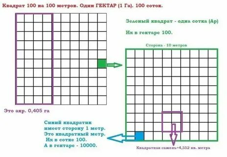 25 кв м это сколько