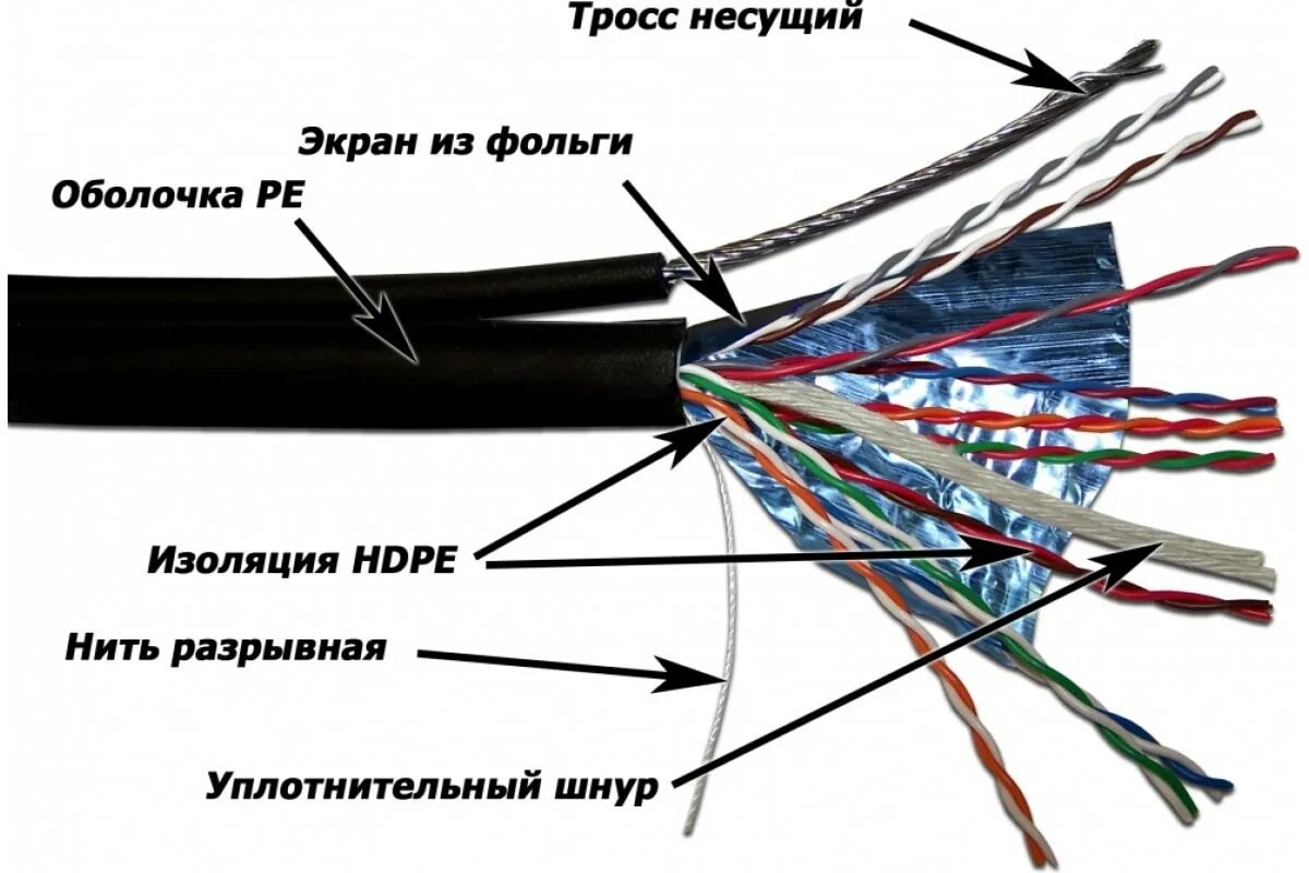 Витая пара из чего состоит