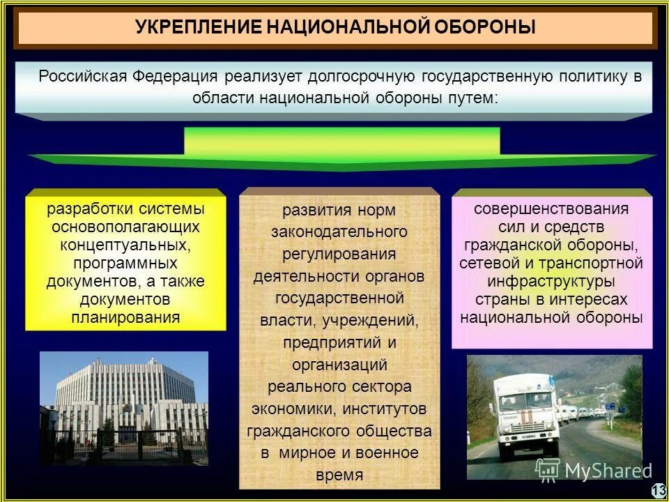 Военная безопасность содержание. Обеспечение национальной безопасности. Обеспечение военной безопасности России. Обеспечение национальной безопасности оборона страны. Принципы обеспечения обороны страны.