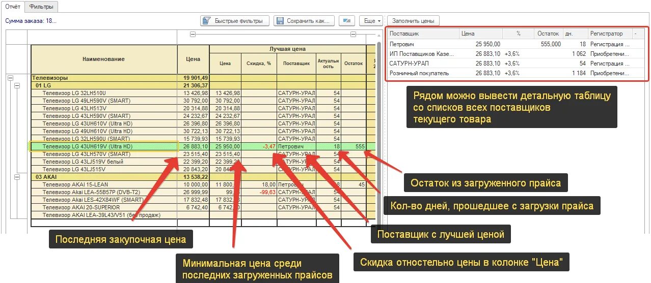 1с после загрузки. Отчет по поставщикам. Поставщик 1. Остатки по поставщикам. Отчет по заказам поставщикам.