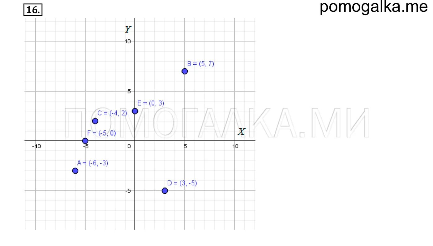 Прямоугольные координаты на плоскости 6 класс Дорофеев. Математика 6 класс номер 259. Созвездие весы на координатной плоскости. Задачи по математике 6 класс прямоугольные координаты на плоскости.