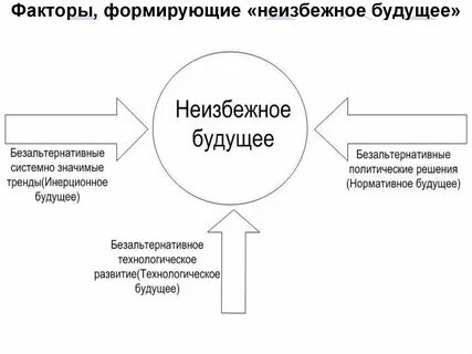 Фактор 21