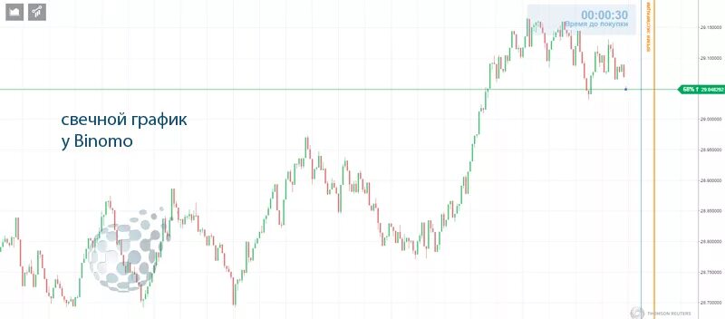 юсд рубль свечной график. свечные графики криптовалют. японские свечи кс 152 зажигания. свечной график черно белый. японские свечи доджи.