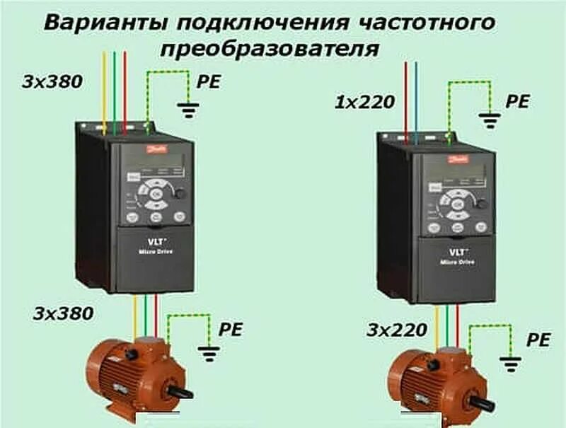 Преобразователь частоты однофазный 220 вольт схема подключения. Схема подключения частотный преобразователь к 3 фаз электродвигателя. Схема подключения трехфазного преобразователя частоты. Схема подключения частотного преобразователя 3 фазы 220в. Настройка пч