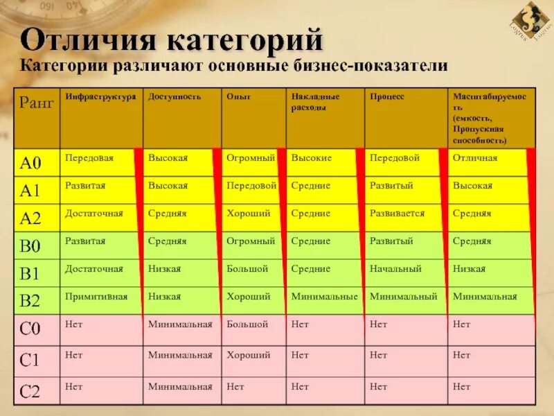 Различия 1. Отличие категорий. Категории различия. Категория в и с разница. Различия категории б1.