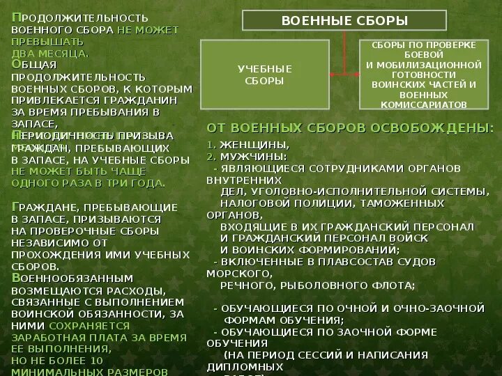 Порядок прохождения военных сборов. Порядок призыва на военные сборы. Порядок освобождения от военных сборов. Виды военных сборов.