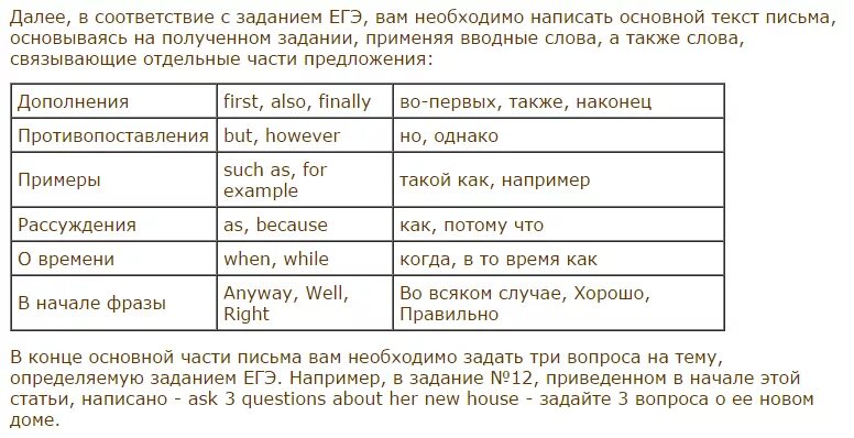 Примеры и задания связанные с собственностью егэ Раздел "Лексика и грамматика" в ЕГЭ по английскому языку The Waves of English