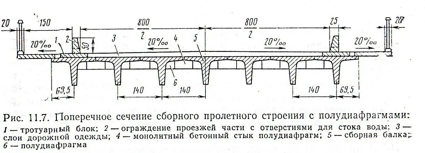 Мост часть дороги. Пролетное строение жб моста. Монолитное ребристое пролетное строение. Балочные разрезные железобетонные пролетные строения. Ребристые пролетные строения железобетонных мостов.