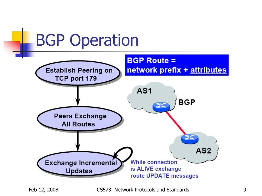Gateway protocol. Протоколы маршрутизации bgp. протокол bgp-4. bgp (border gateway protocol). векторный протокол bgp.