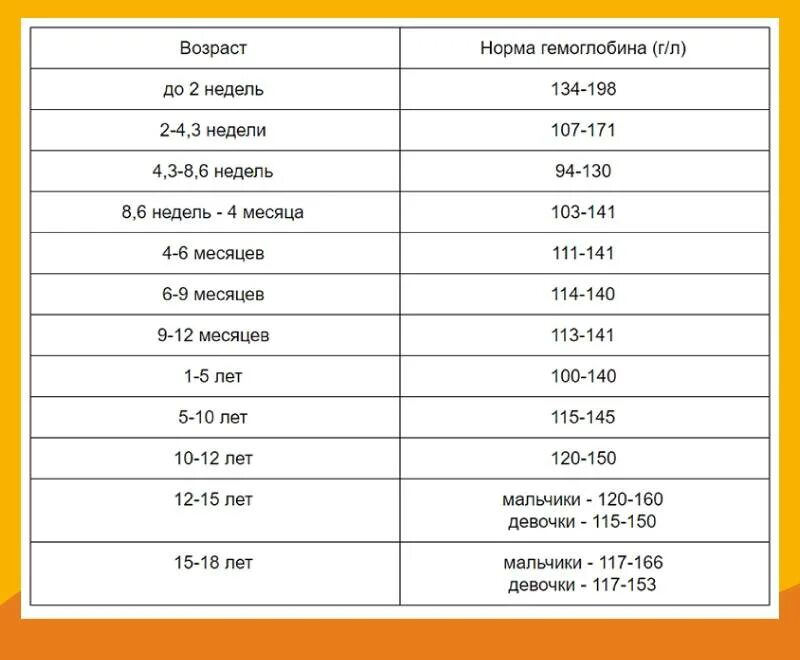 Картинки ЧТО ДЕЛАТЬ ЕСЛИ НИЗКИЙ ГЕМОГЛОБИН У ПОДРОСТКА