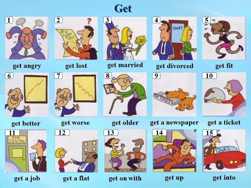 Be go got. Глаголы на английском. Глагол get. Глагол get в английском. Глаголы в английском языке для детей.
