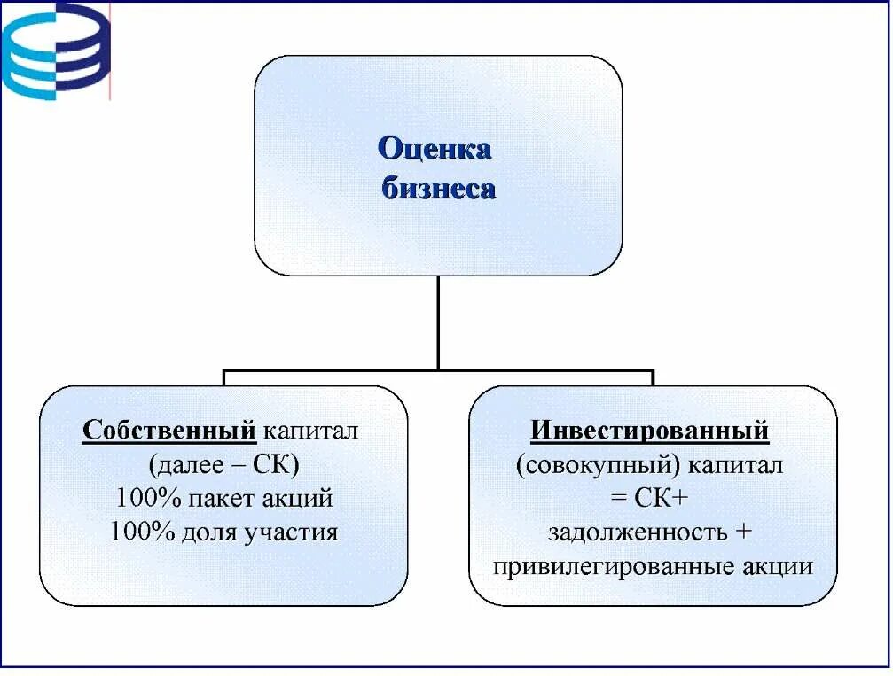 Что оценивают в бизнесе. Оценка бизнеса предприятия. Оценка стоимости бизнеса. Критерии бизнес плана. Оценка стоимости предприятия.