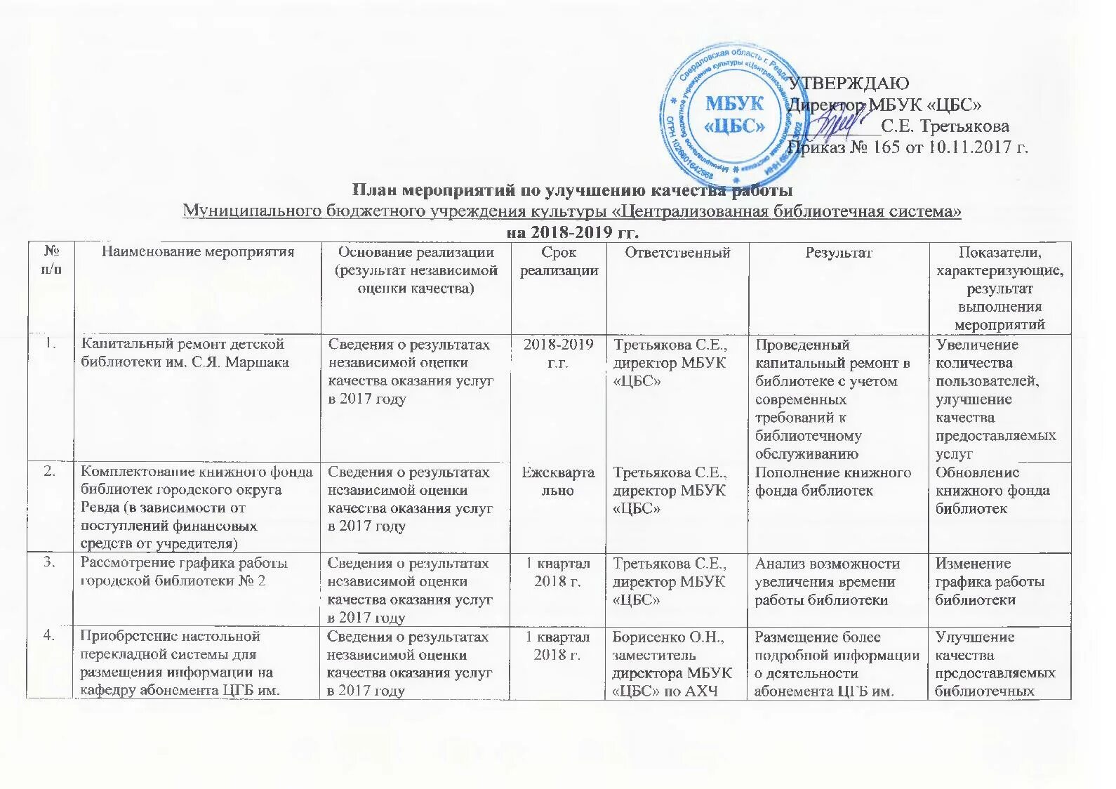 График центральной библиотеки. План работы ЦБС на август. План мероприятий в детской библиотеке 2018 год. Тематический план ЦБС. Основные разделы годового плана библиотеки.