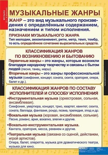 5 жанров музыкальной музыки. Музыкальные жанры. таблица музыкальных жанров. музыкальные жанры в музыке. музыкальные жанрыжанры.