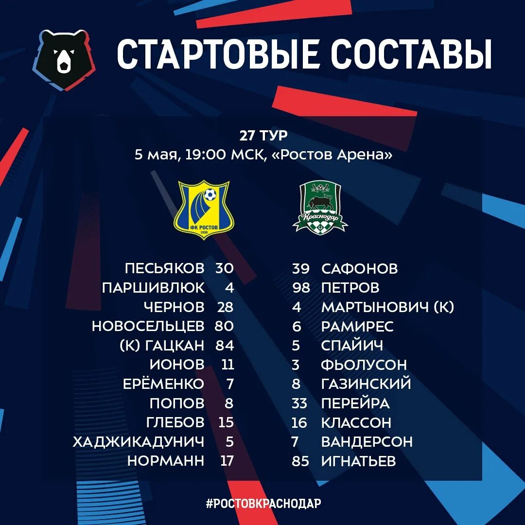 Состав премьер лиги. Команды рпл. состав рпл. стартовый состав. мир российская премьер лига команды.