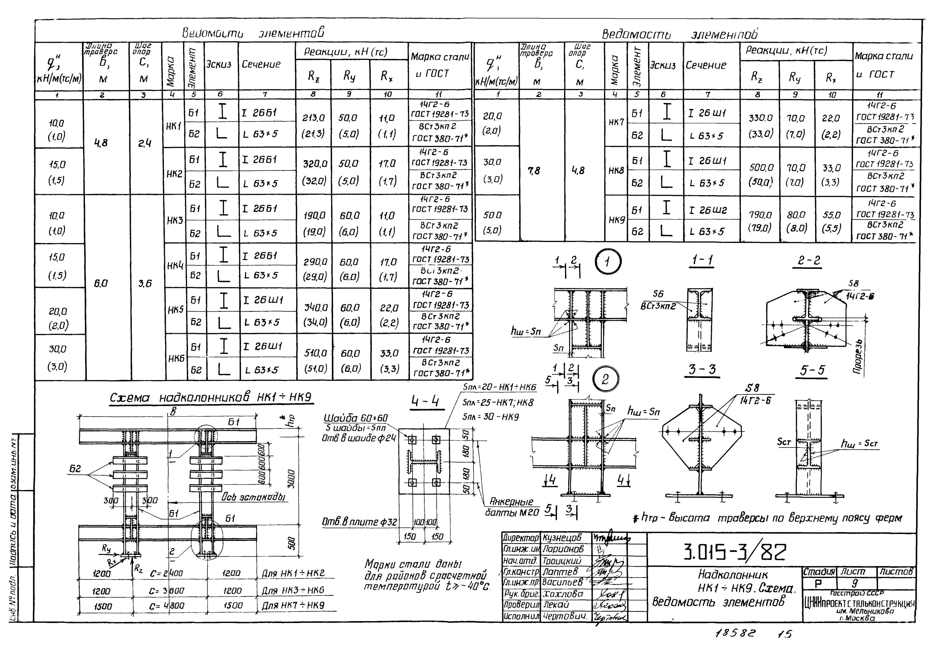 Сп 53 101 статус