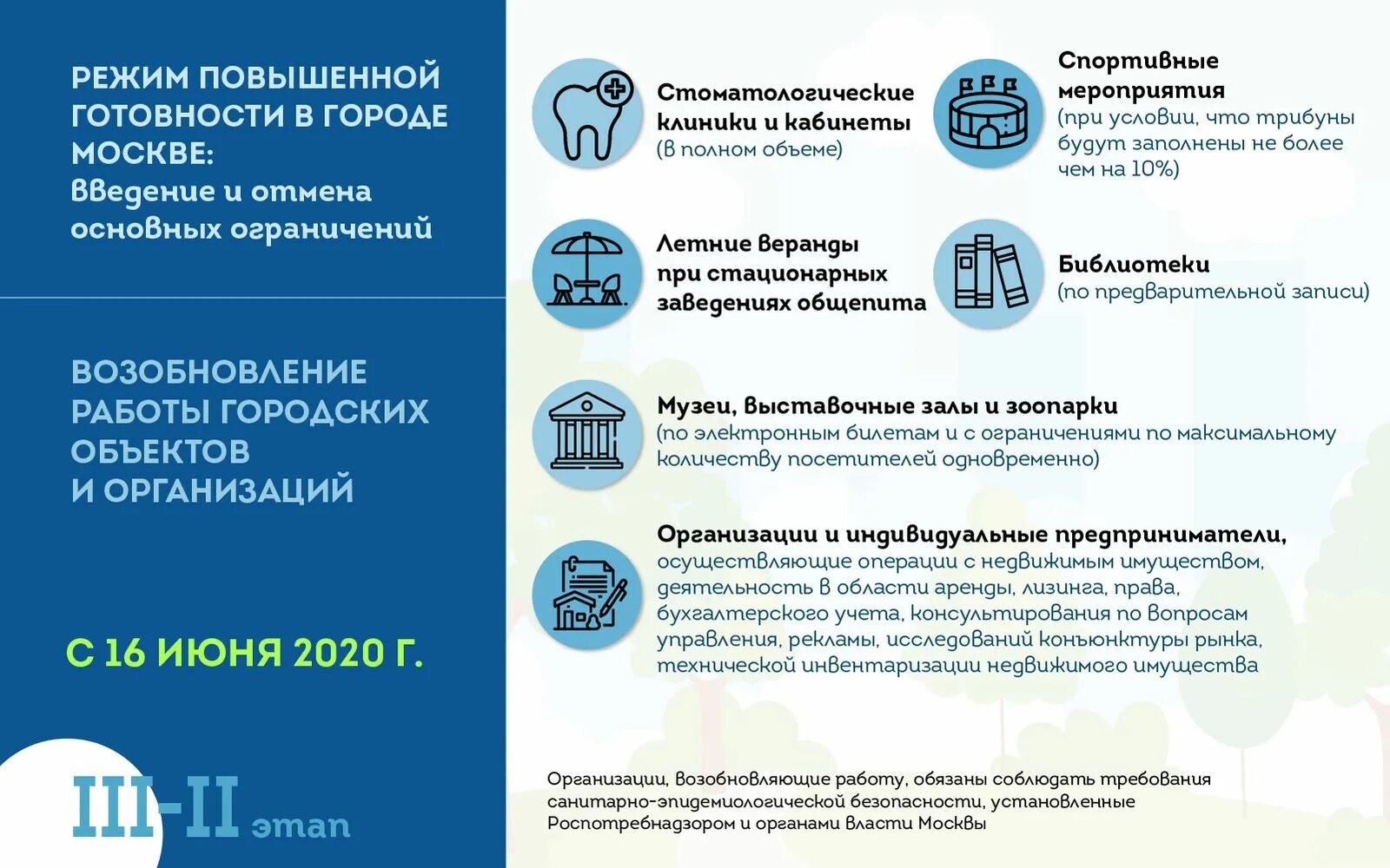 Этапе снятия ограничений. Этапы снятия ограничений в Москве. Ограничения в Москве. Снятие коронавирусных ограничений.