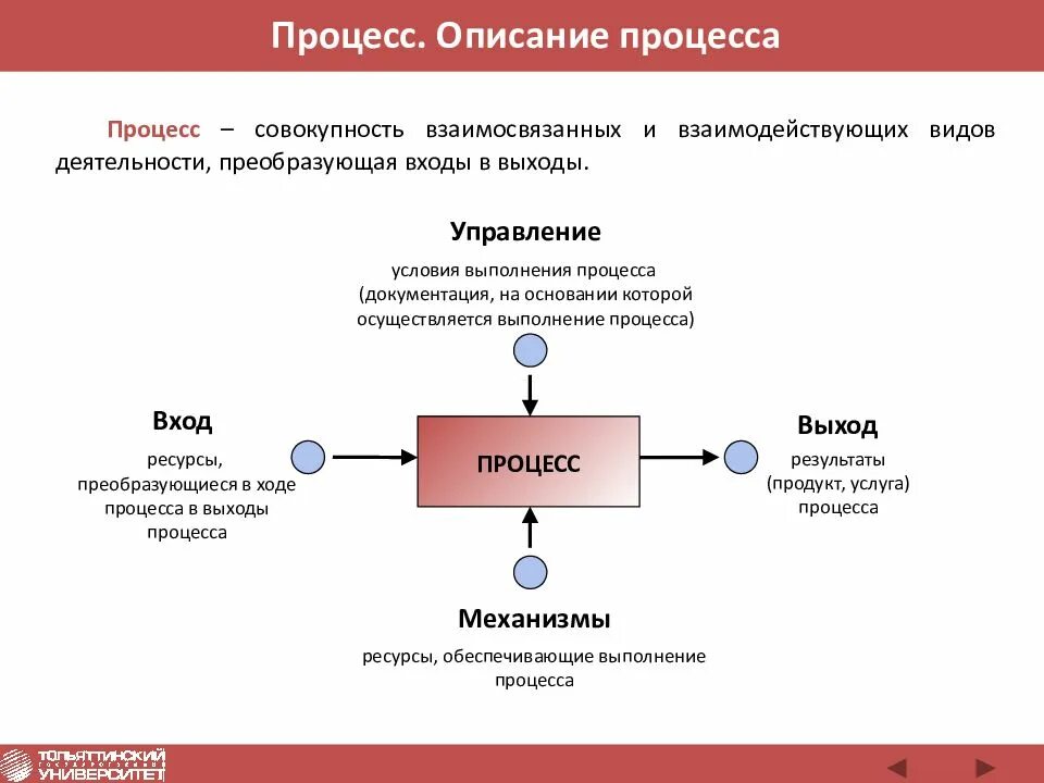 Документ по описанию процесса