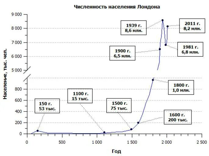 Народ англии. Жители лондона. Население лондона по годам. Население великобритании 2022. Население лондона по годам.