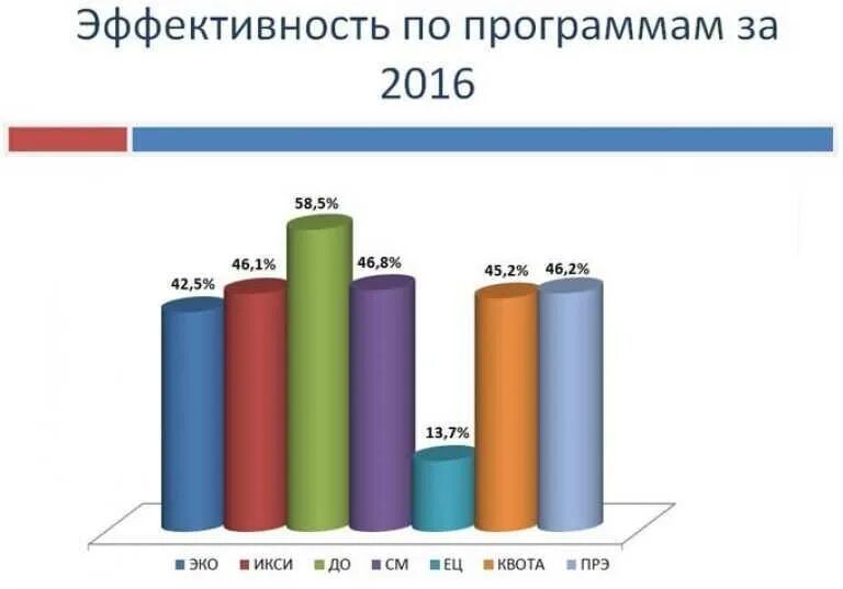 С какого раза получилось эко. Статистика по эко в россии. экстракорпоральное оплодотворение статистика. статистика экстракорпорального оплодотворения в россии. статистика успешных эко.