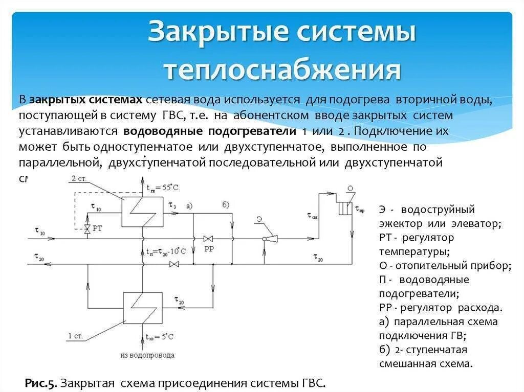 Открытая и закрытая система теплоснабжения схема. Схемы открытой зависимой системы теплоснабжения. Открытая система горячего водоснабжения схема. Открытая система теплоснабжения схема.