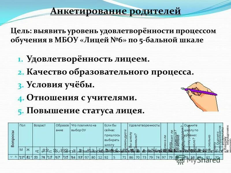 Анкета удовлетворенности родителей. Анкетирование удовлетворенность родителей качеством образования. Анкета опрос. Удовлетворенность качеством образовательного процесса. Мониторинг удовлетворенности родителей качеством образования.