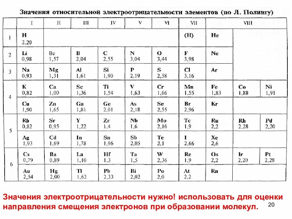 Значение p элементов. Таблица со значениями электроотрицательности по полингу. химия таблица электроотрицательности элементов. таблица относительной электроотрицательности элементов. таблица относительные электроотрицательные элементы.