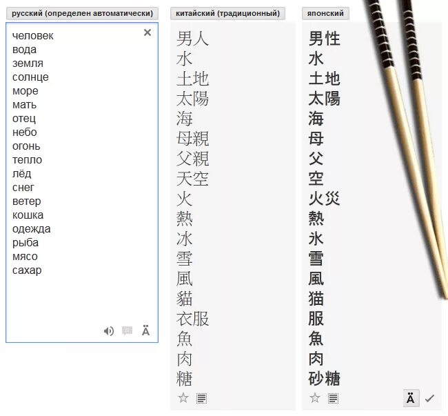 Как отличить японский. Китайские и японские иероглифы разница. Как отличить китайский корейский и японский язык. Отличие японских иероглифов от китайских. Отличие китайских корейских и японских иероглифов.