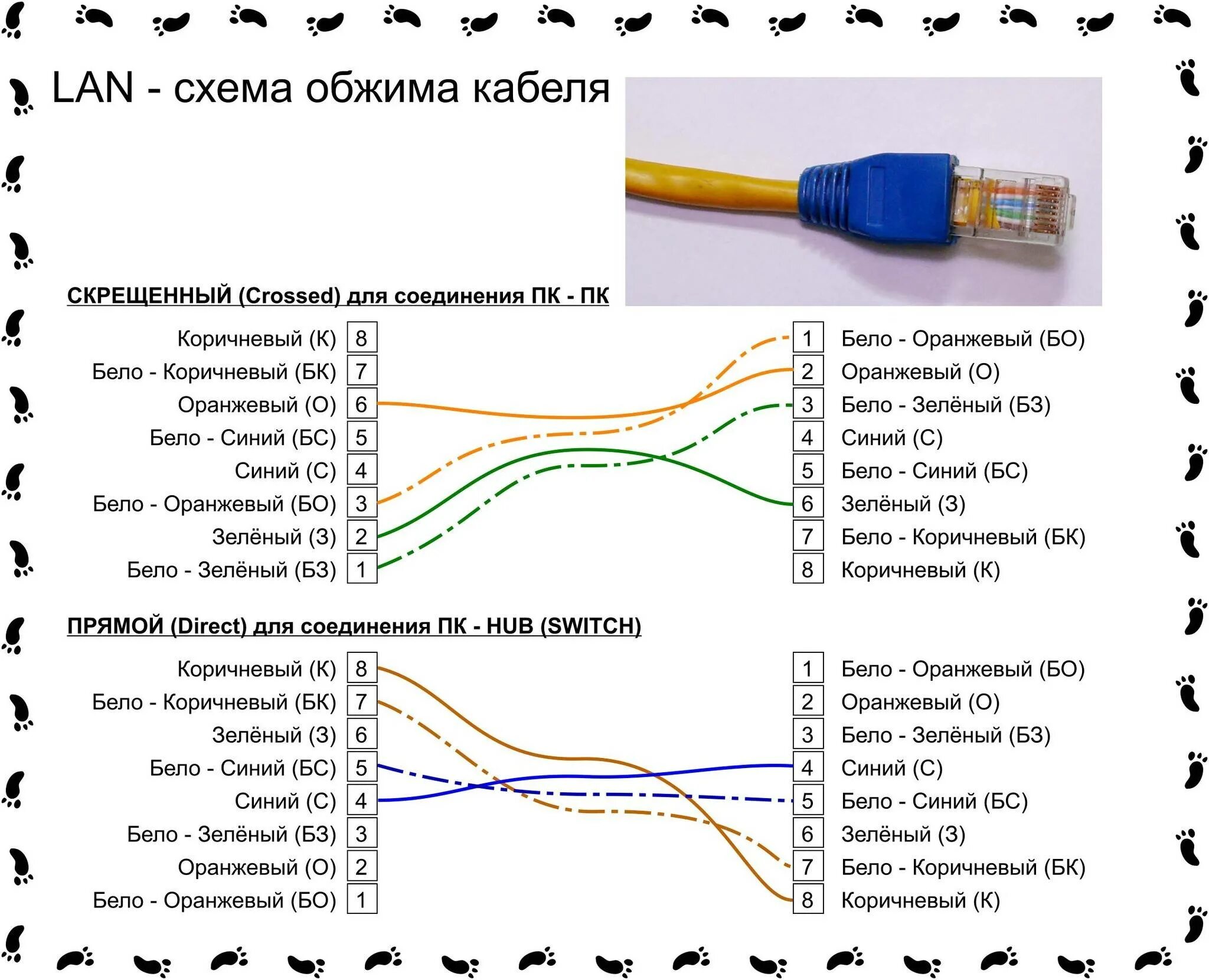 Схема подключения коннектора к витой паре. Схема соединения интернет проводов. Схема подключения коннектора для роутера. Схема разъема к которому подключен сетевой кабель.