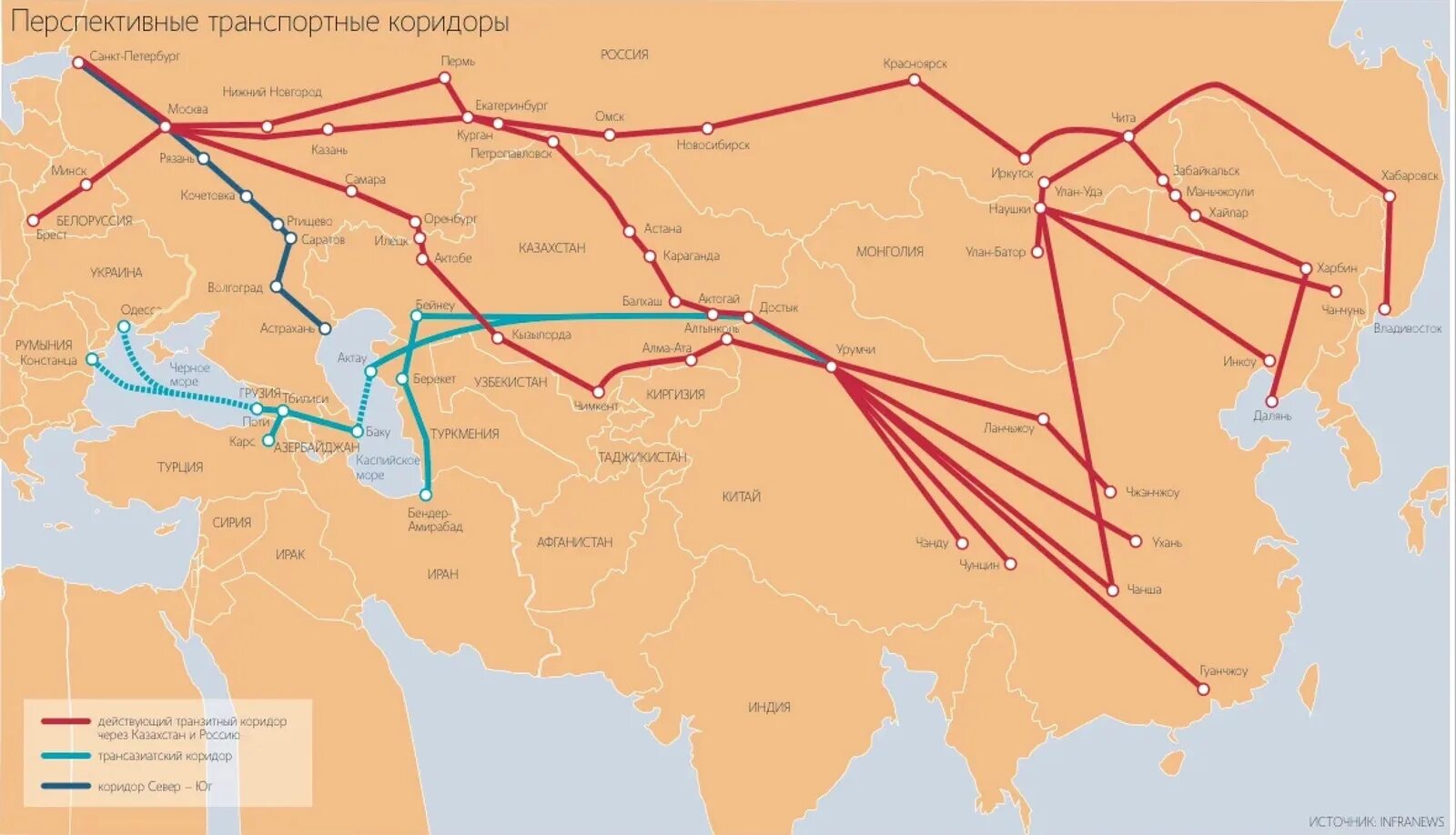 Международные транспортные россии