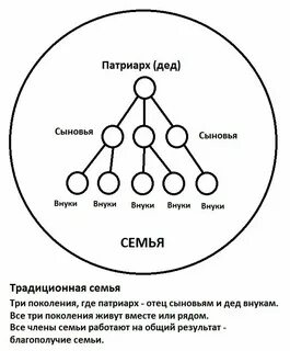Структурная модель семьи