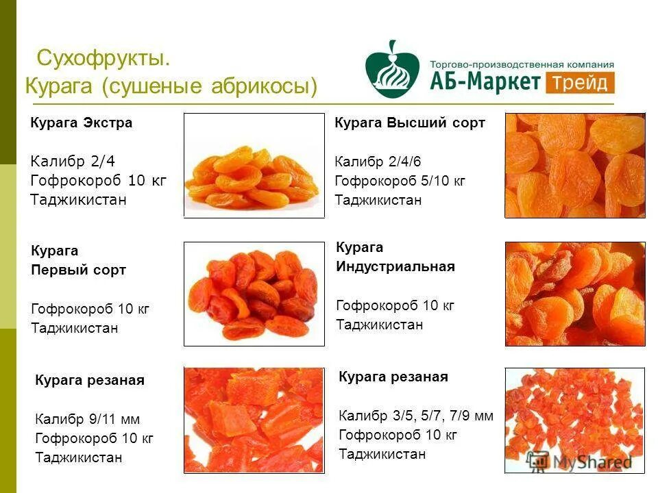 Курага полезность. Сухофрукты названия. Курага. Сухофрукты ассортимент. Сушеные фрукты и их названия.